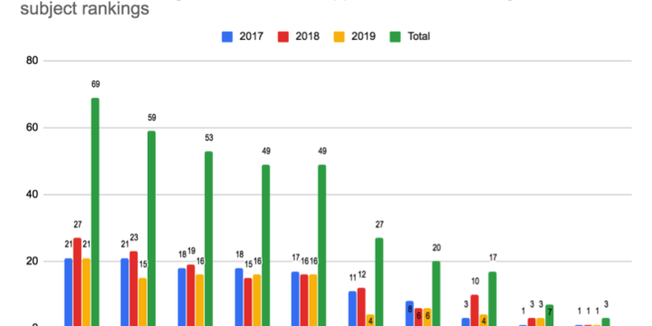 Hungarian Universities  in Subject Rankings – 2019