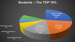 UnivPress Ranking: The Top  10%