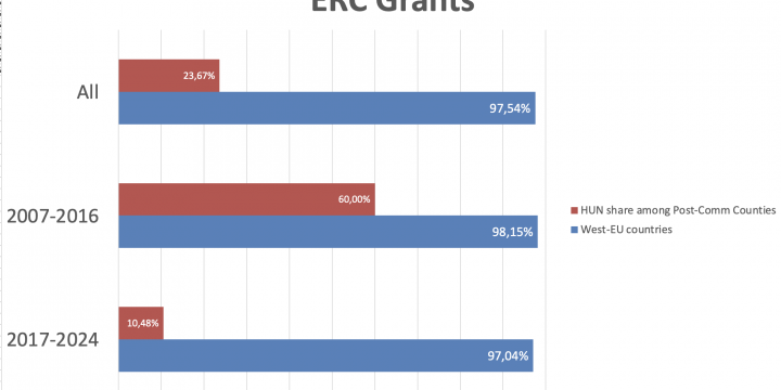 ERC: the long shadow of the Iron Curtain?