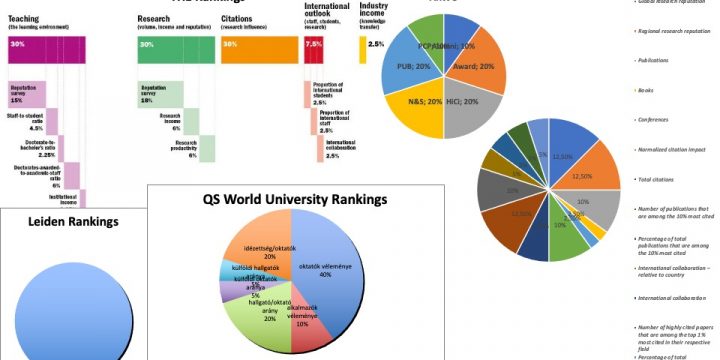 Hungarian Ranking Positons – 2024