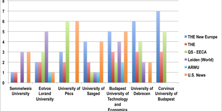 Önkép vs ranking-pozíció az “új” uniós felsőoktatásokról